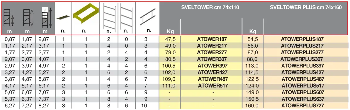 Specificatie overzicht Specificatie overzicht
